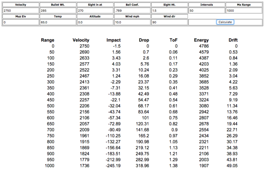 300 Win Mag Ballistics Chart 1000 Yards