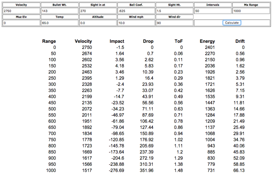 Hornady Precision Hunter 6.5 Creedmoor Ballistics Chart