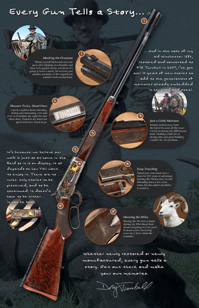 Old Winchester Rifles to Add to Your Gun Collection